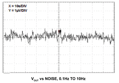 ISL21090 voltage noise ISL21090 Voltage Noise